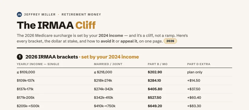 IRMAA cliff cheat sheet preview