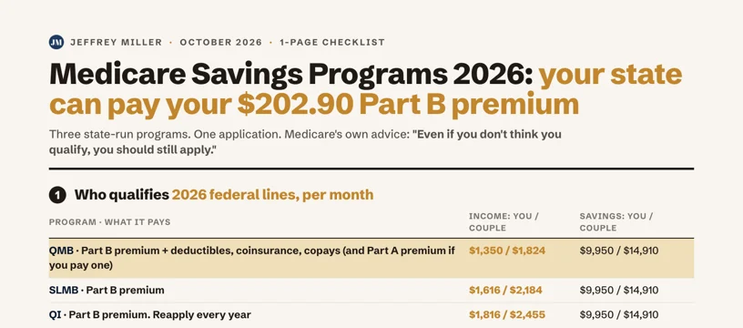 Medicare Savings Programs 2026: Your State Can Pay Your $202.90 Part B Premium