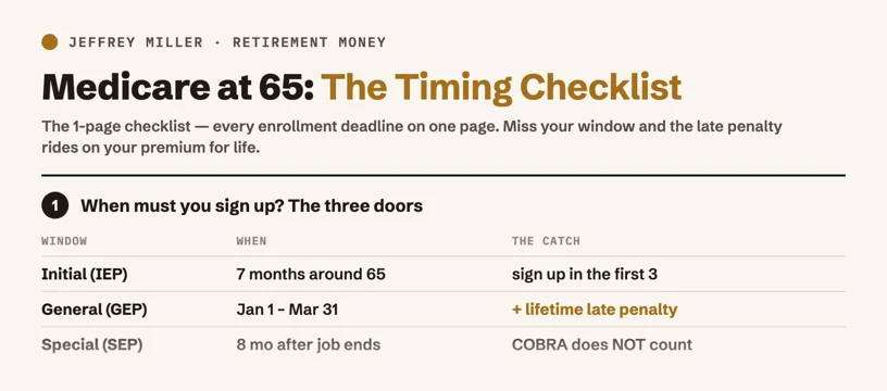 Medicare timing checklist